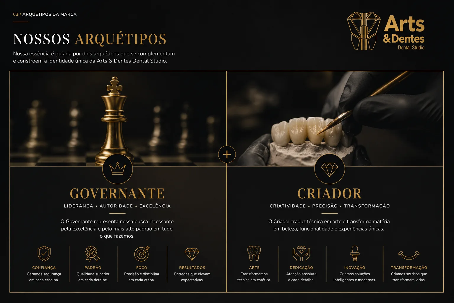 Mapeamento de Arquétipos